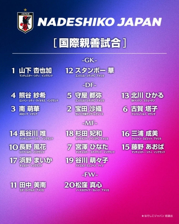 官方：日本女足公布两份名单，分别参加西班牙海外拉练和东亚杯