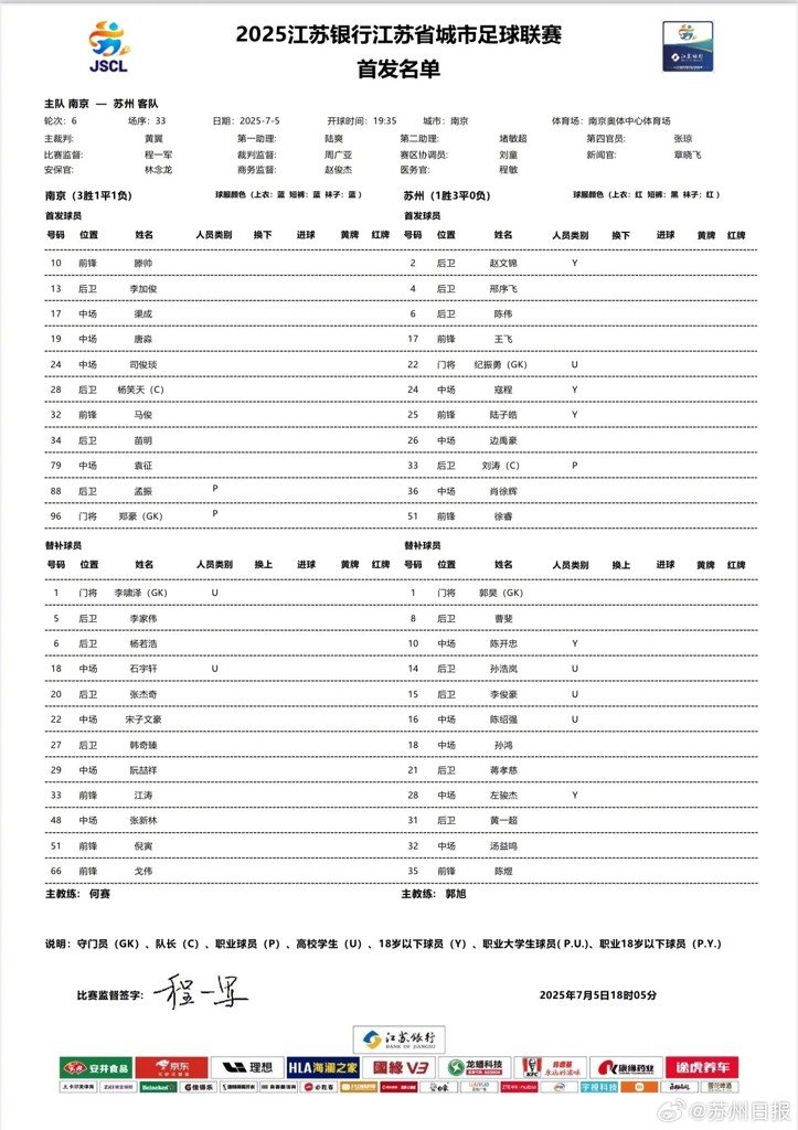 苏超焦点战！南京vs苏州首发：3名职业球员先发，苏州刮青春风暴