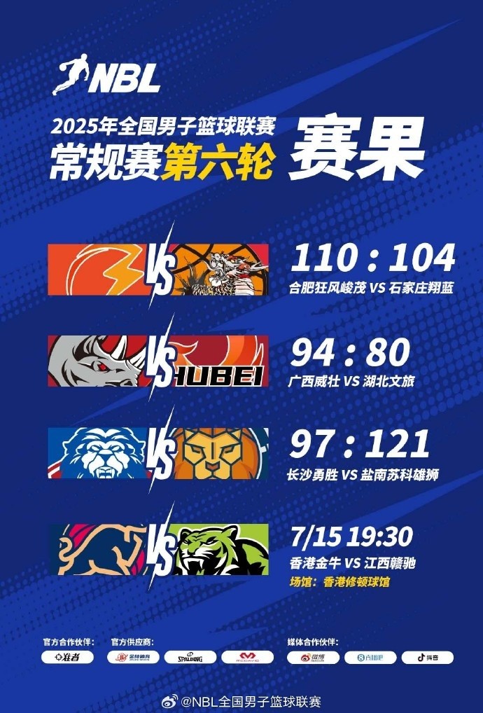 NBL战报-广西威壮迎赛季首胜 盐南苏科雄狮&合肥狂风峻茂获胜