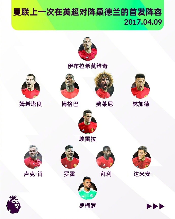 物是人非...上一次曼联在英超对阵桑德兰首发：仅卢克-肖还在队中