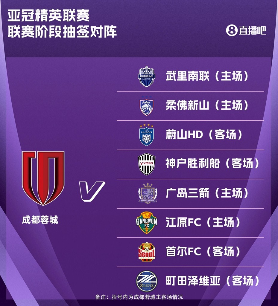 蓉城亚冠精英联赛抽签出炉：主场对阵广岛三箭，客战首尔FC